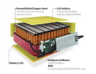 Bateria Lifepo4 de 12 V 300 Ah